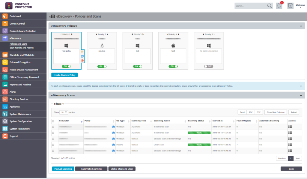 Best Data Loss Prevention Software Of The Cto Club