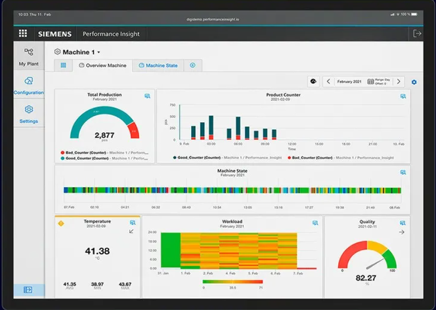 Top Iot Analytics Platforms You Cant Afford To Miss The Cto Club