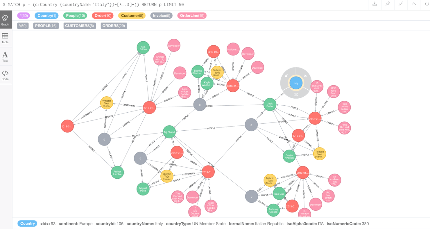 The 12 Best NoSQL Databases for 2023 - The CTO Club