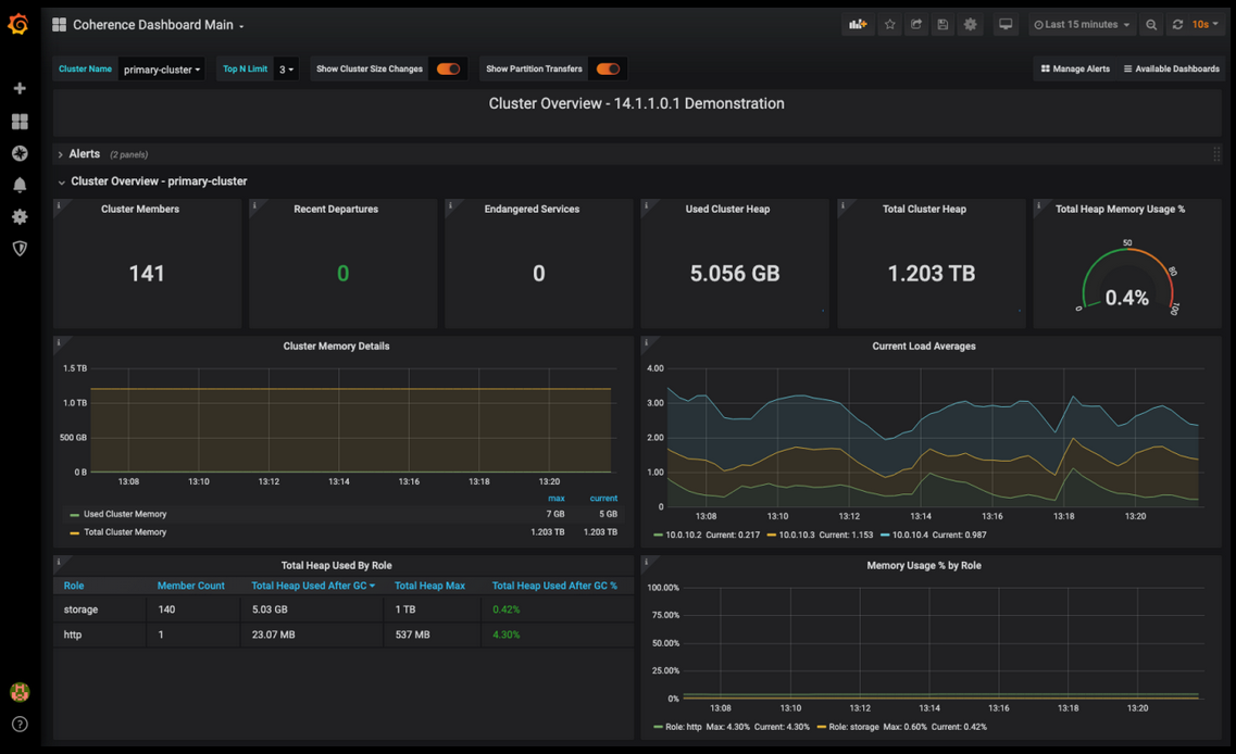 The 12 Best NoSQL Databases for 2023 - The CTO Club