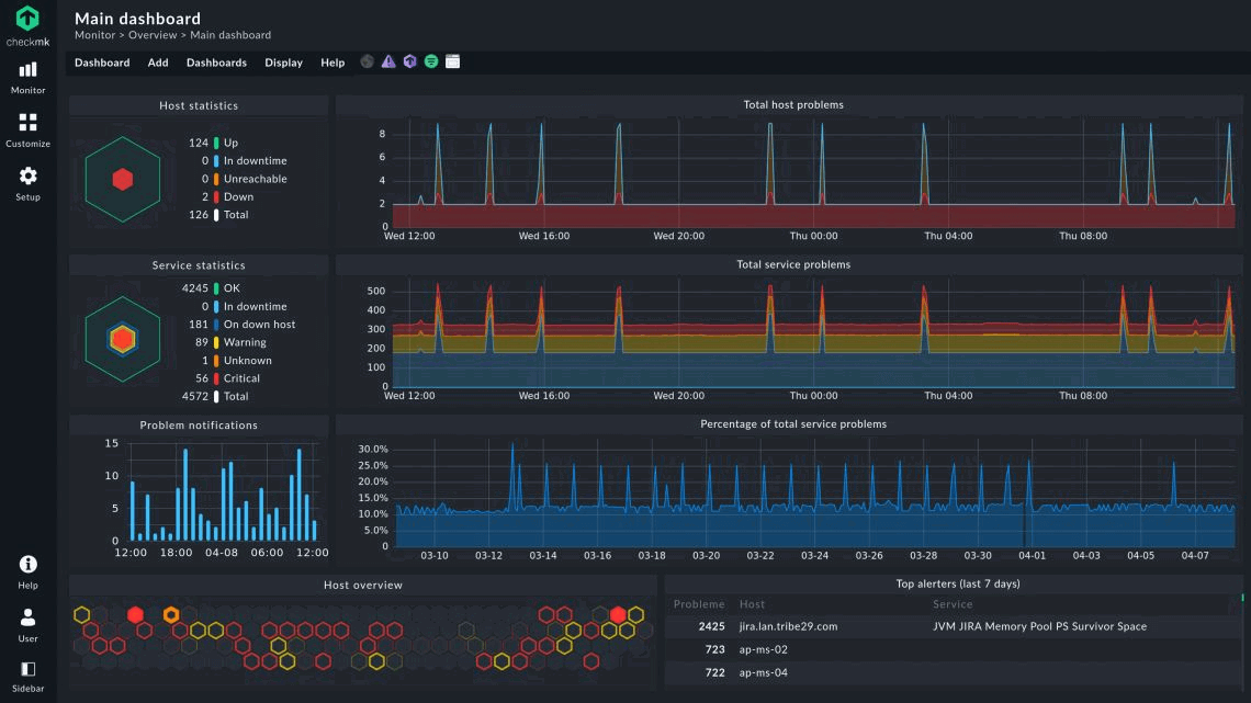 12 Best Database Monitoring Tools - The CTO Club