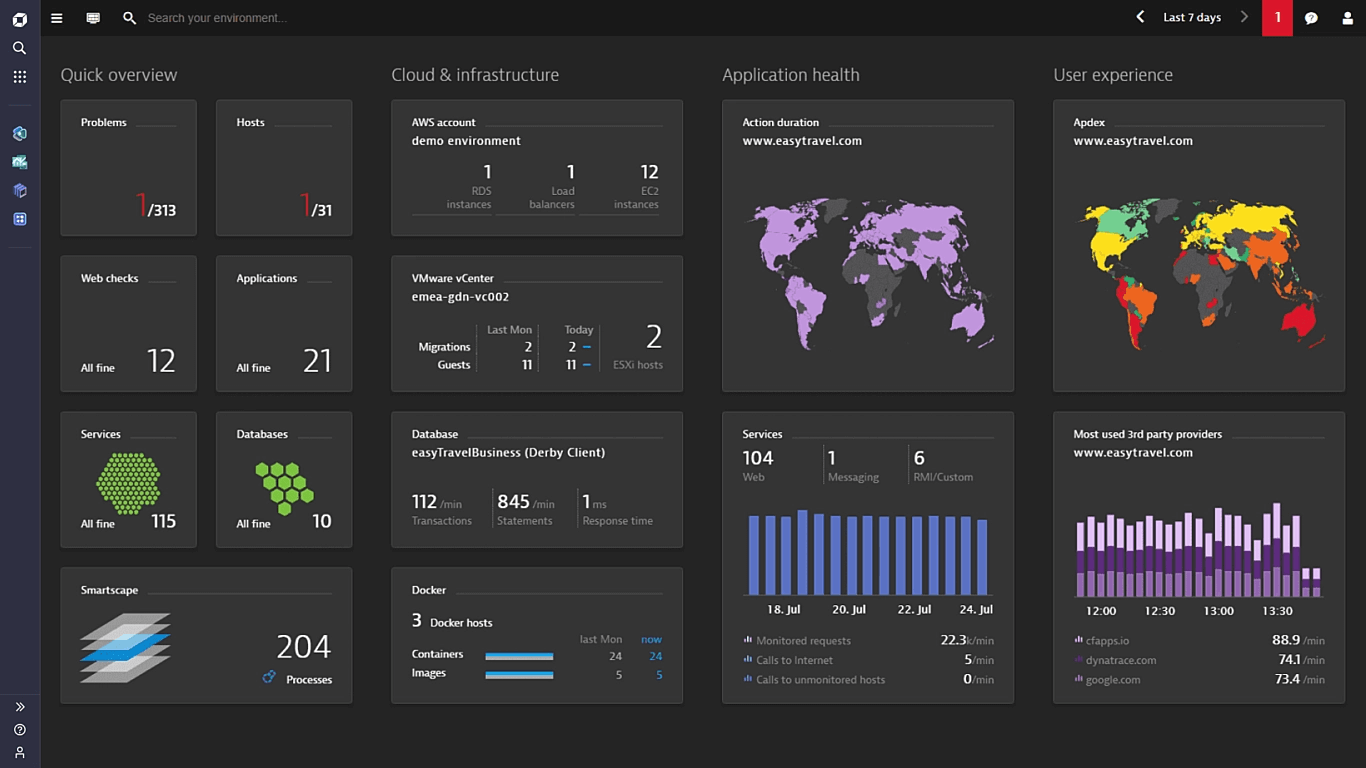 Full-stack performance monitoring with application monitoring software Dynatrace