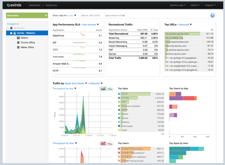 Boost Your Bandwidth: The 32 Best Wan Optimization Vendors Reviewed 