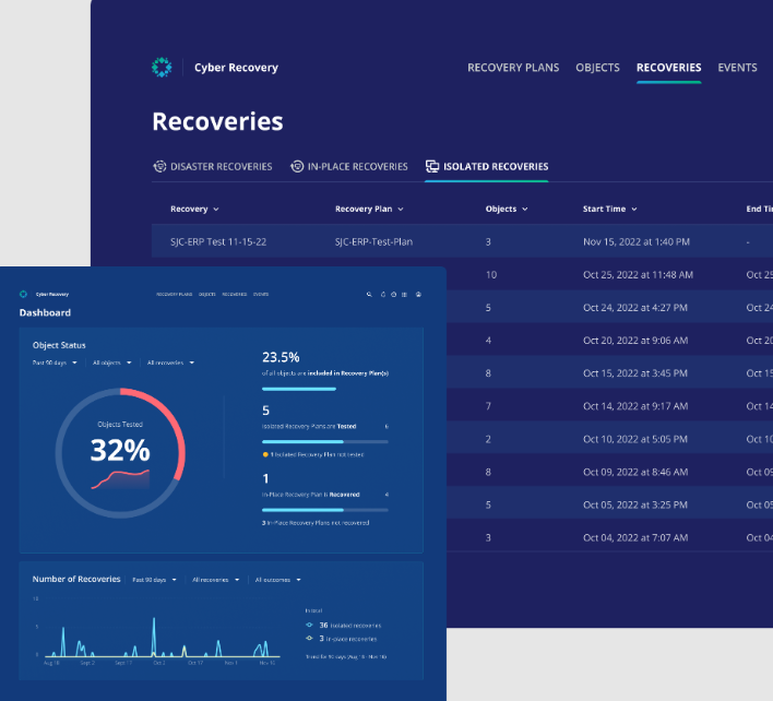 Cyber recovery dashboard of Rubrik disaster recovery software