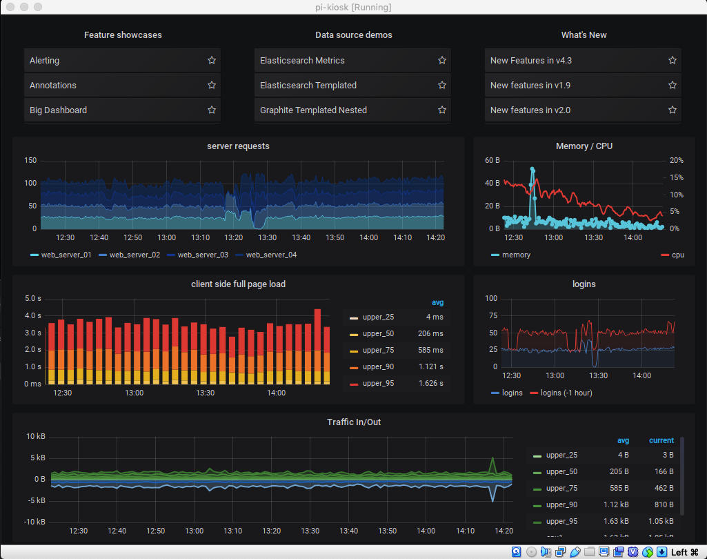 A photo focused on the dashboard of the tool Grafana. 