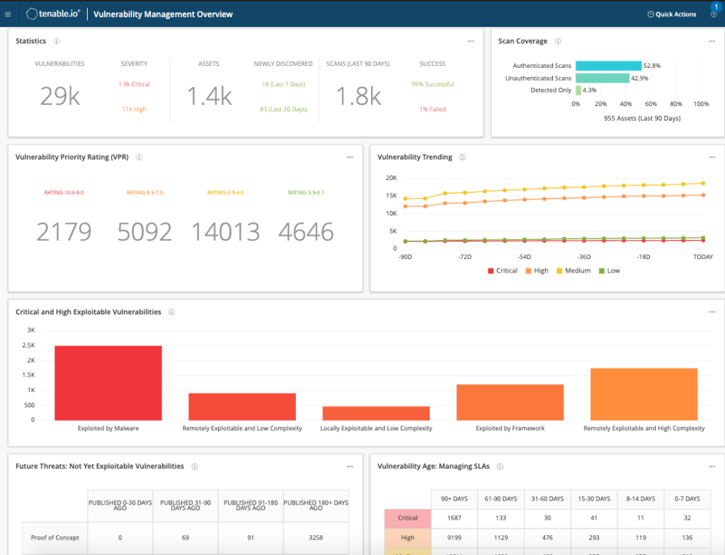 The 27 Best Vulnerability Management Tools Of 2023 - The CTO Club