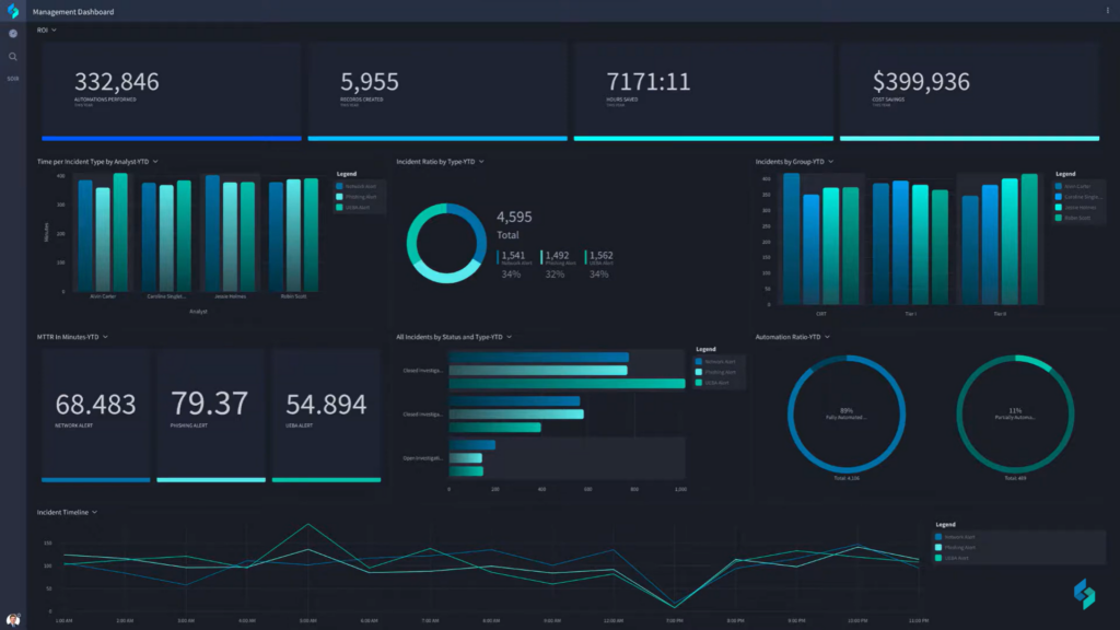 A CTO's Guide To 23 SOAR Platforms - The CTO Club