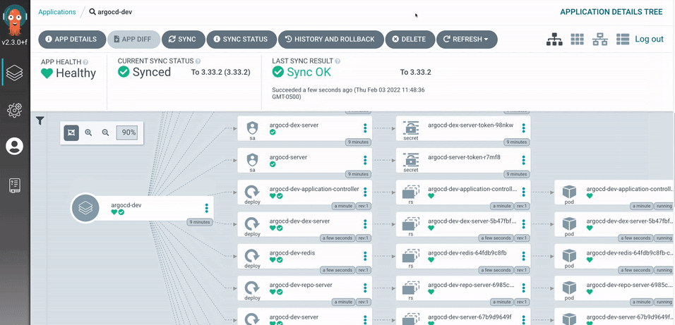 Unleashing The Power: 23 Best Continuous Deployment Tools In 2023 - The ...