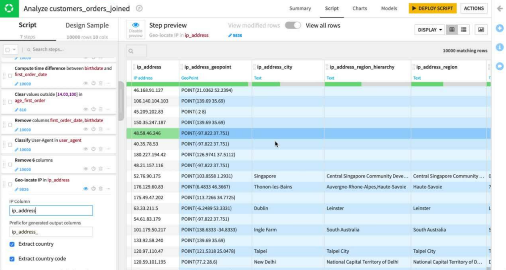 A Definitive Guide To The 22 Best Data Preparation Software In 2023 ...