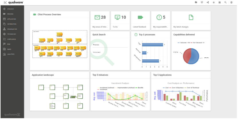 The 23 Best Enterprise Architecture Software Picks Of 2023 - The CTO Club