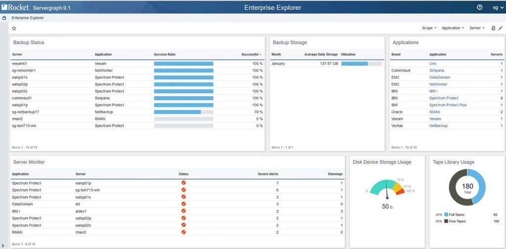 Guide to the 18 Best Workload Automation Software in 2023 - The CTO Club