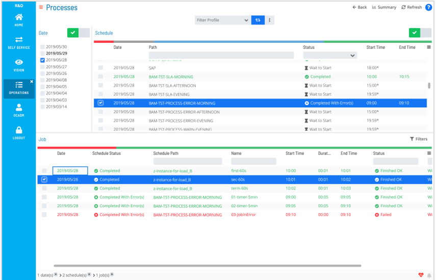 Guide to the 18 Best Workload Automation Software in 2023 - The CTO Club