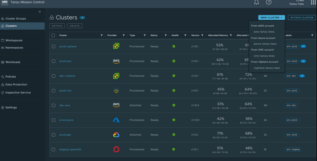 Ranking The 24 Best Container Orchestration Software Of 2023 - The CTO Club