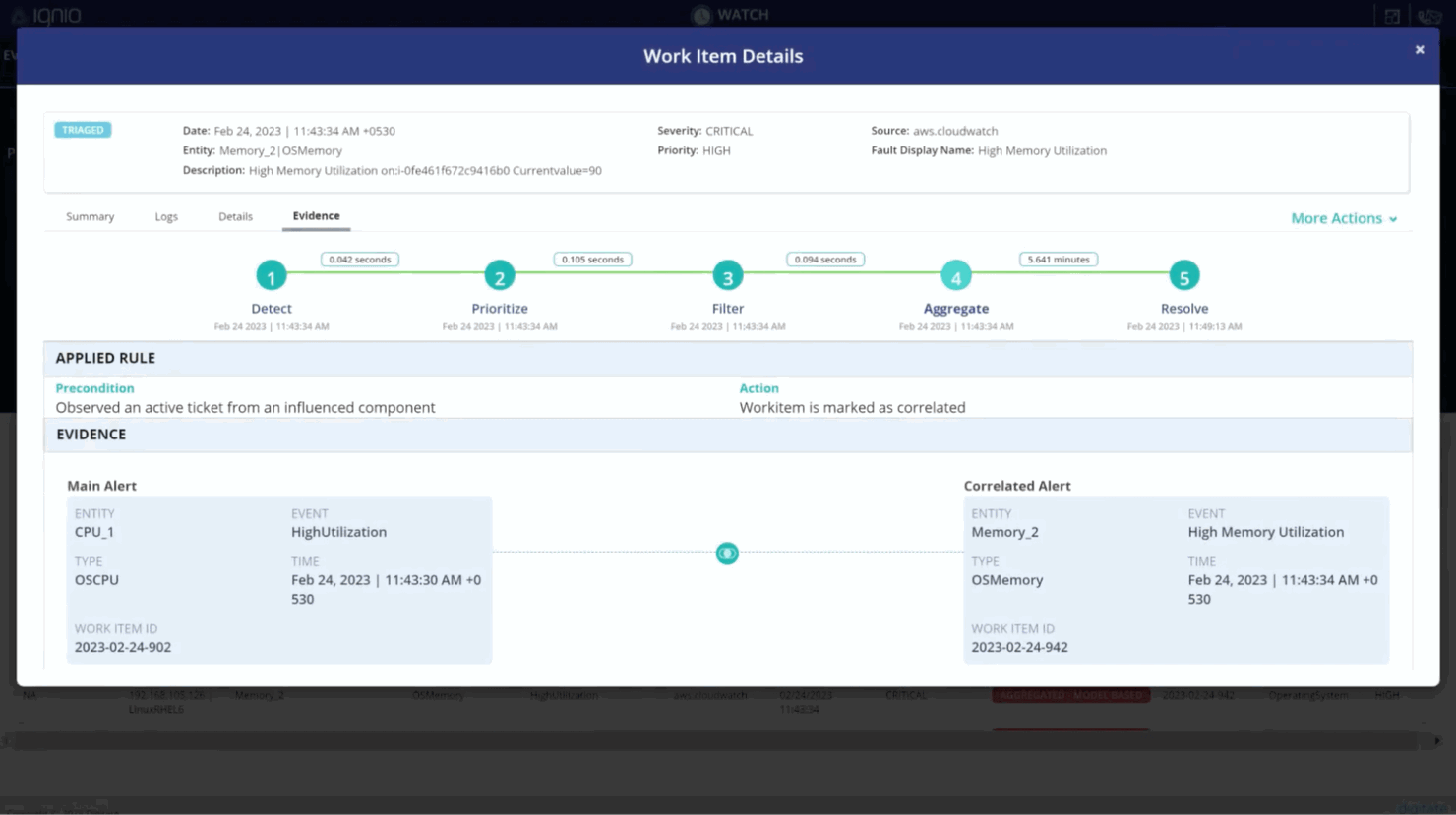 12 Best AIOps Platforms Of 2023 - The CTO Club