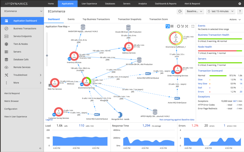 Server infrastructure monitoring feature in AppDynamics enterprise monitoring software