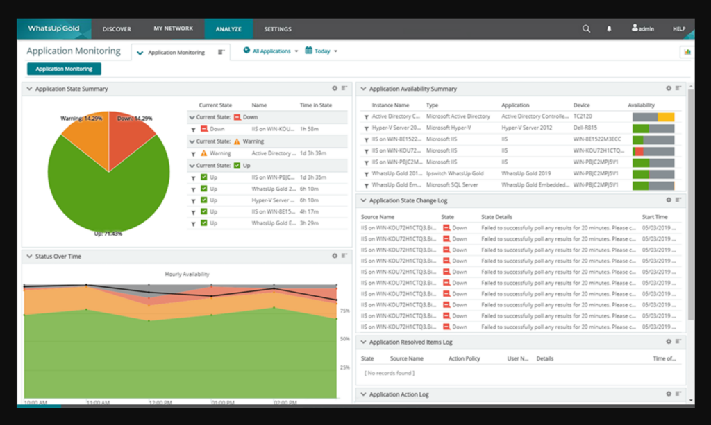 Top 27 APM Tools: A Comprehensive Guide for Performance Monitoring ...