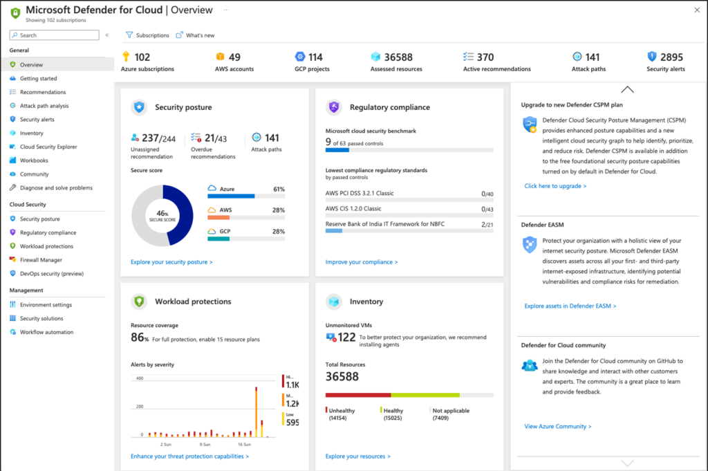 Navigating the Sky: Top 21 Best Cloud Workload Protection Platforms ...