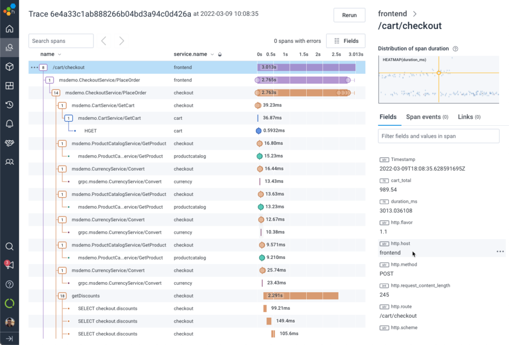 HoneyComb Observability Tool In-Depth Review - The CTO Club