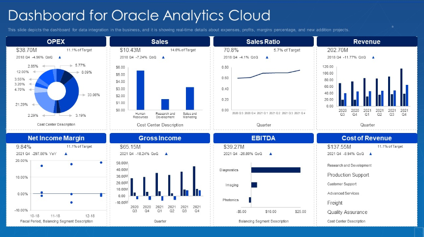Oracle Hybrid Cloud software review - a screenshot of the tool's analytics dashboard